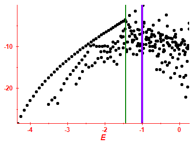 Strength function log